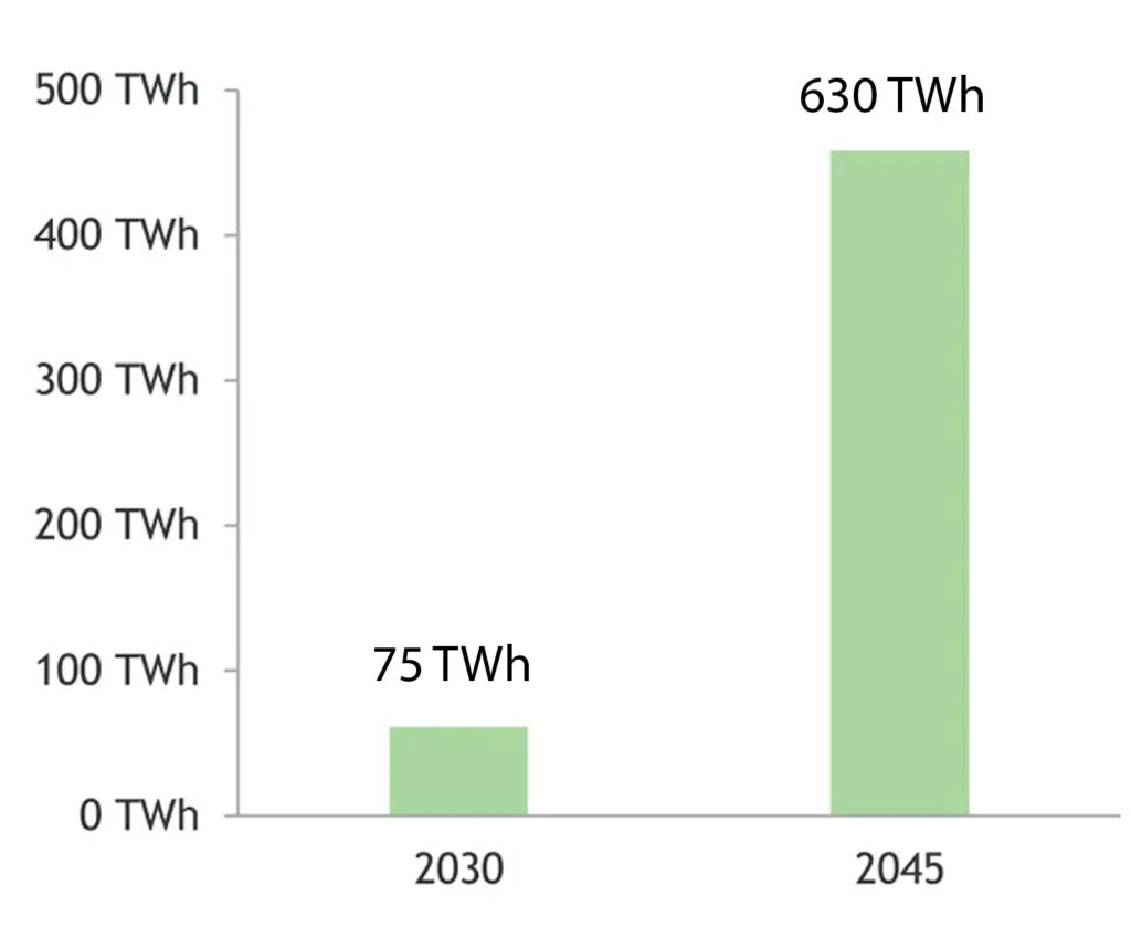 green-hydrogen-demand-2045